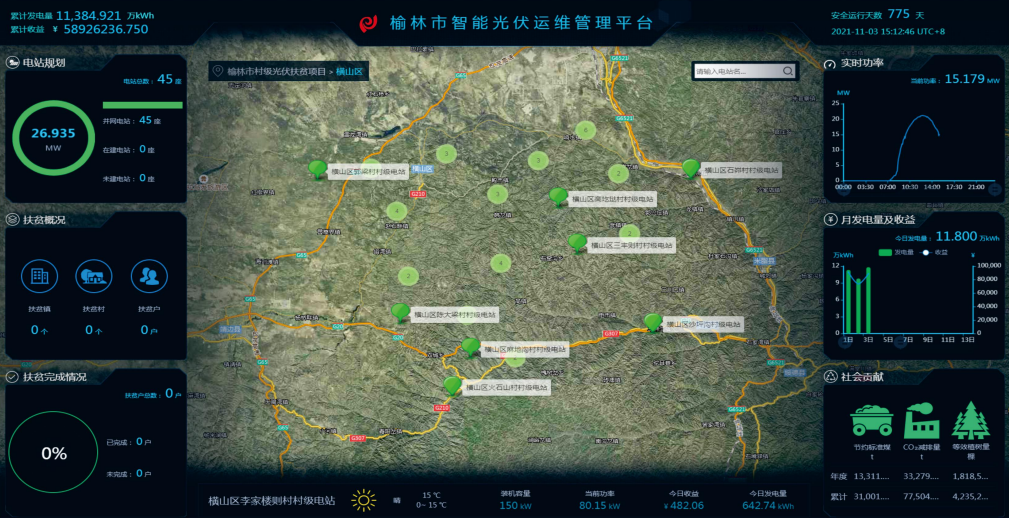 光伏發(fā)電智能云平臺